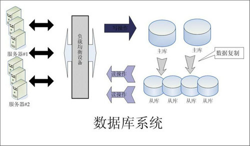 企业该如何选择华体会体育(中国)hth·官方网站-登录入口数据库