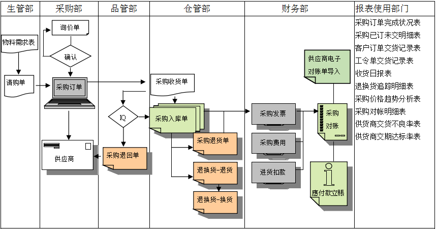 华体会体育(中国)hth·官方网站-登录入口软件是如何帮助企业实现采购流程管控的?