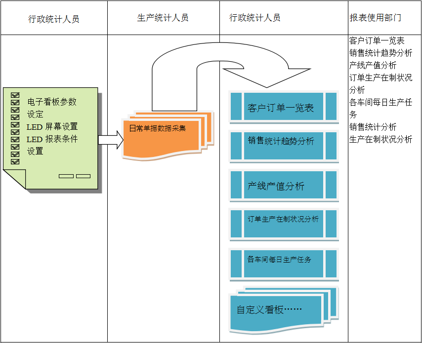 使用电商华体会体育(中国)hth·官方网站-登录入口华体会体育(中国)hth·官方网站-登录入口
进行订单管理有哪些好处?