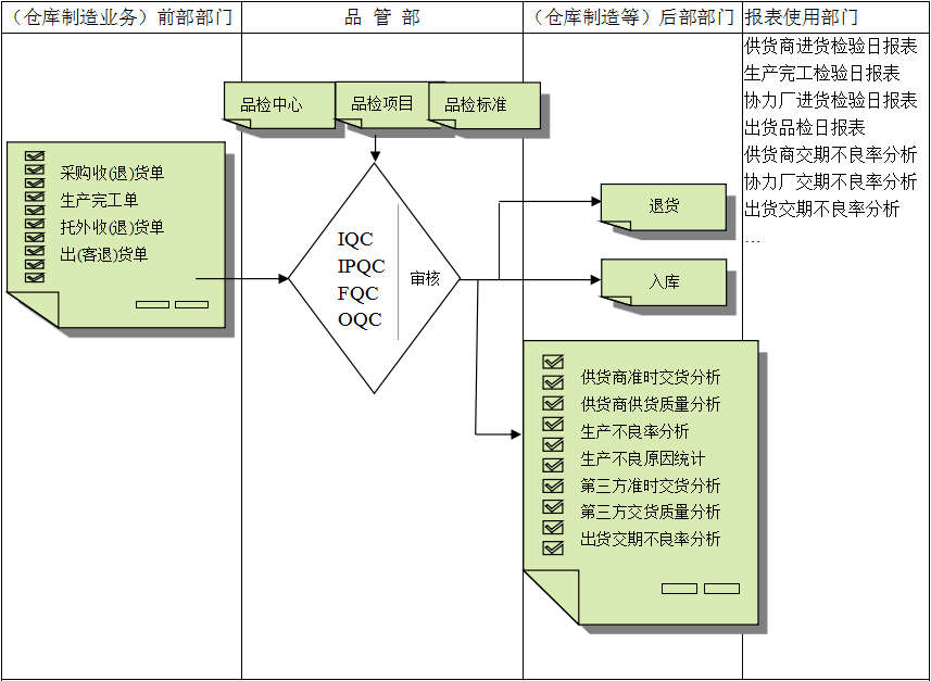 华体会体育(中国)hth·官方网站-登录入口软件与企业需求之间存在的差异