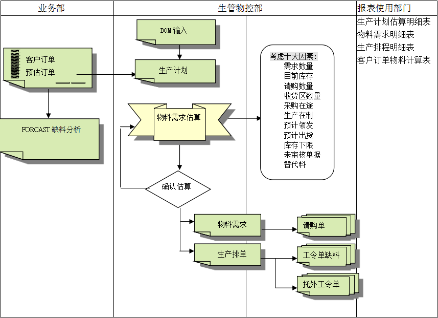 华体会体育(中国)hth·官方网站-登录入口华体会体育(中国)hth·官方网站-登录入口
的三大维度管理