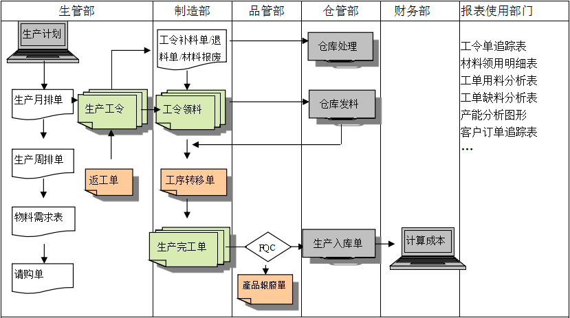 购买华体会体育(中国)hth·官方网站-登录入口软件订立合同时需要注意哪些问题?