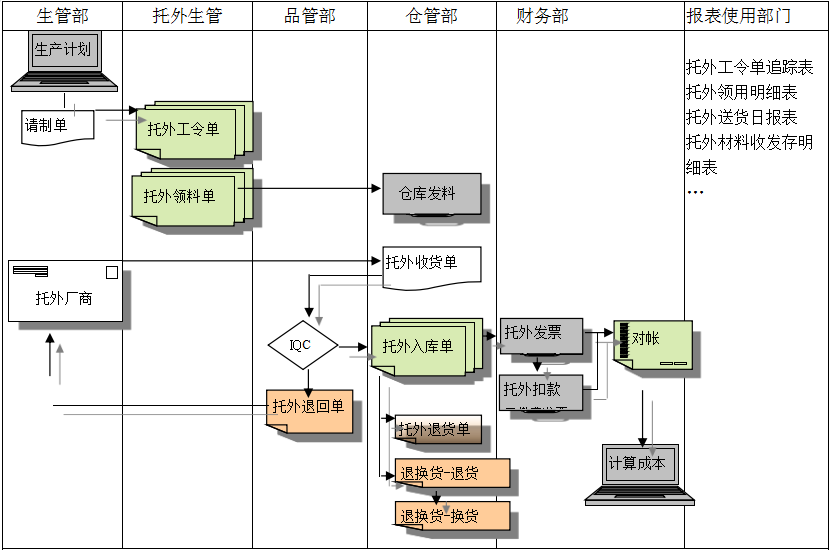 华体会体育(中国)hth·官方网站-登录入口华体会体育(中国)hth·官方网站-登录入口
给企业内部控制带来哪些影响及风险?