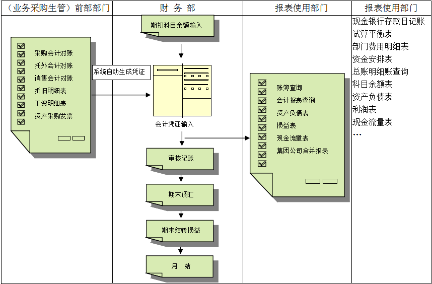 erp华体会体育(中国)hth·官方网站-登录入口
对财务管理有着重大意义?
