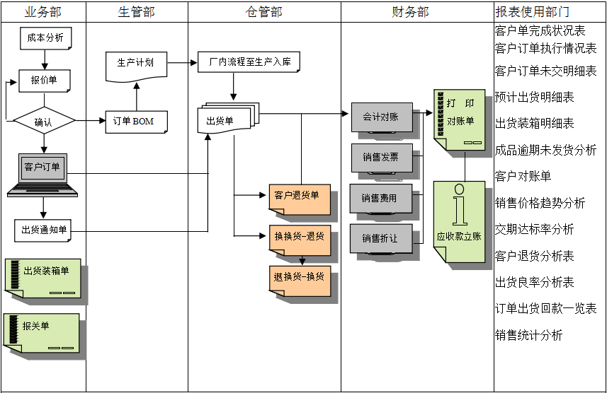 华体会体育(中国)hth·官方网站-登录入口软件的功能模板管理有哪些?