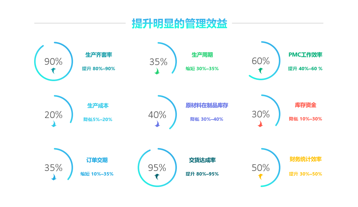 华体会体育(中国)hth·官方网站-登录入口软件实施要注意什么?